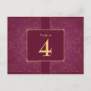 Search for burgundy wine postcards Gold