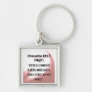Recherche de proverbes porteclés Bible