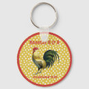 Search for guests keychains Guest keys