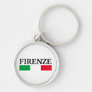 Recherche de firenze porteclés Duomo