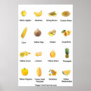Search for fruit vegetable posters Nutrition