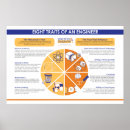 Recherche de ingenieur posters Teacher
