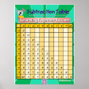 Search for arithmetic Subtraction