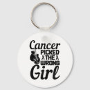 Search for wrong side keychains Support
