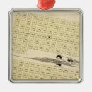 Search for nebraska ornaments Shows