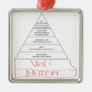 Search for psychology ornaments Humour