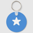 Search for somalia accessories Country