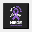 Recherche de douleur magnets Sensibilisation à la fibromyalgie