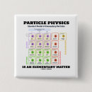 Search for particles buttons Physics