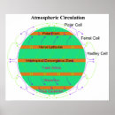 Search for circulation posters Diagram