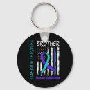 Search for information manager keychains Resilience building