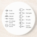 Search for chart barware Diagram