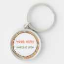 Recherche de identification porteclés Initiale