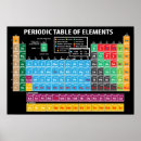 Search for periodic elements Periodically