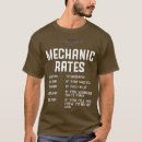 Recherche de rate tshirts Worker