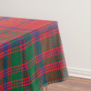 Search for gingham tablecloths Country
