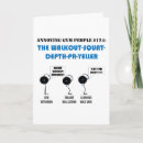 Search for powerlifting cards Training