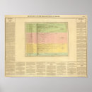 Search for compare posters Chart