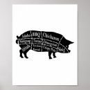 Recherche de funny pig posters Barbecue