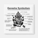 Recherche de ganesha magnets Yoga