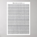 Search for math kids posters For kids