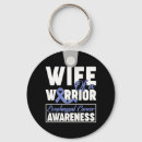 Search for cognitive psychology keychains Brain exercises