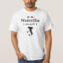 Recherche de nutella Nourriture