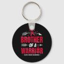 Search for willys keychains Prader willi syndrome
