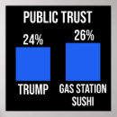 Recherche de donald trump posters Résistance