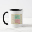 Search for history timeline mugs Chronology
