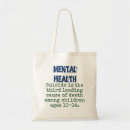 Recherche de causes sacs Santé
