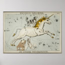 Search for vintage astronomy posters Science