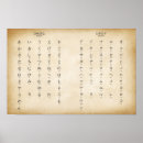 Search for hiragana posters Katakana