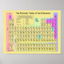 Search for periodic posters Chemistry