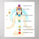 Search for chakra symbols posters Seven