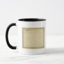 Search for grid lines mugs Map