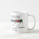 Search for creative process Creativity