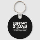Search for functioning keychains Awareness practice