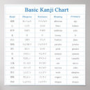 Search for kanji chart Character