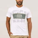 Recherche de nouvel ordre tshirts Alex jones