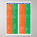 Recherche de langue espagnole posters Anglais