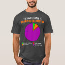 Search for compounds Science