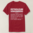 Search for petroleum Drilling