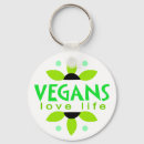Search for sustainable keychains Green