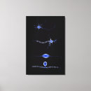 Recherche de sensoriel art Système nerveux