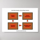 Search for fulfilling posters Happiness