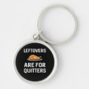 Search for holiday feast keychains Turkey