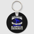 Search for scarred keychains Awareness