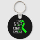 Search for lymphoma keychains Disease