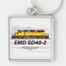 Search for locomotive keychains Railway